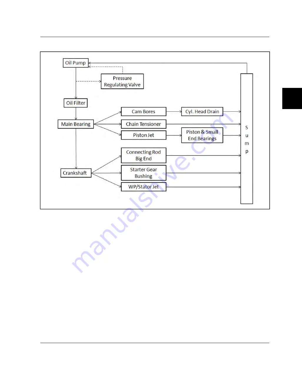 Polaris RZR 570 2013 Service Manual Download Page 77