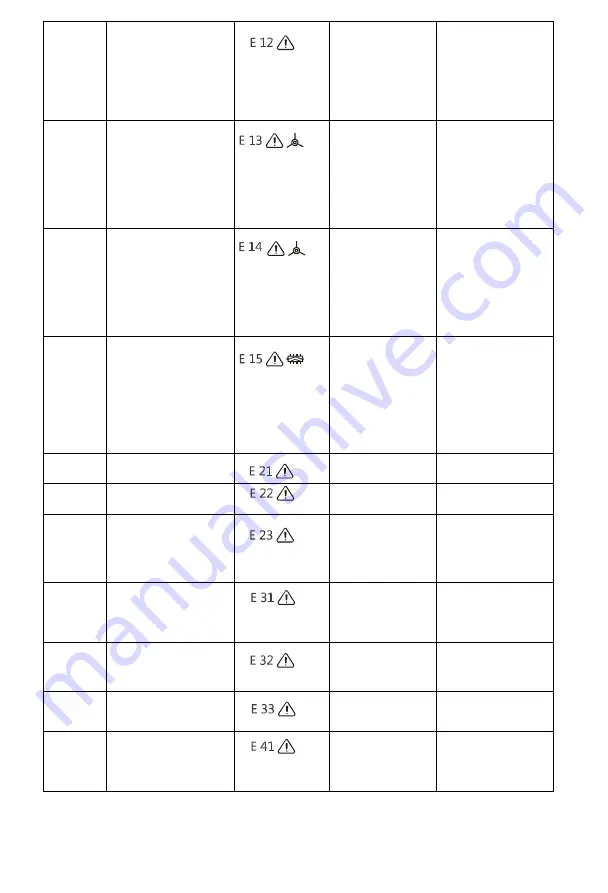 Polaris SmartGo PVCR 0930 Operation Manual Download Page 18