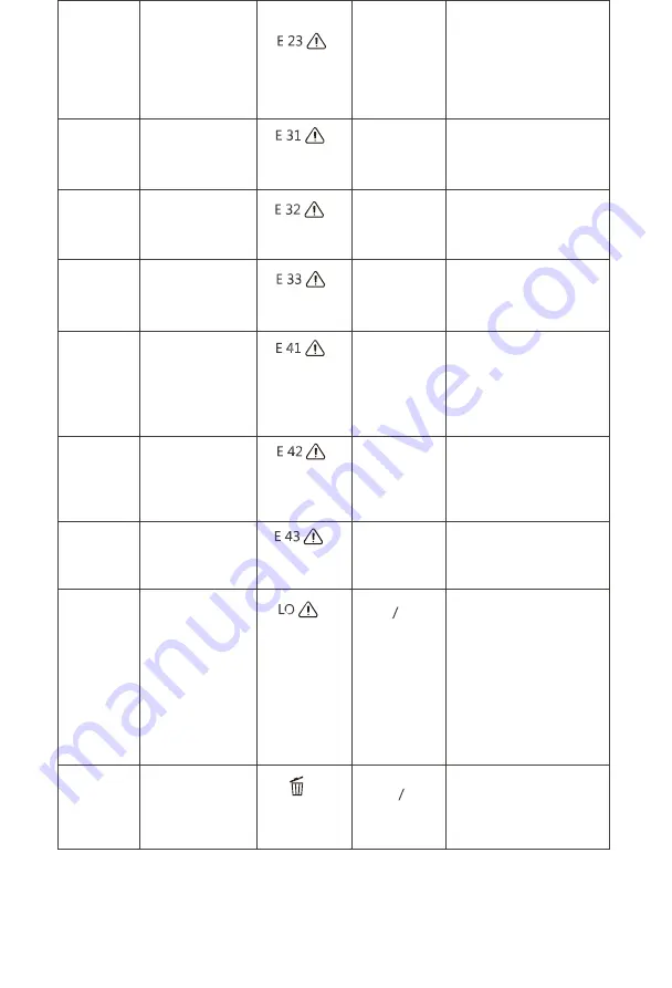 Polaris SmartGo PVCR 0930 Operation Manual Download Page 50