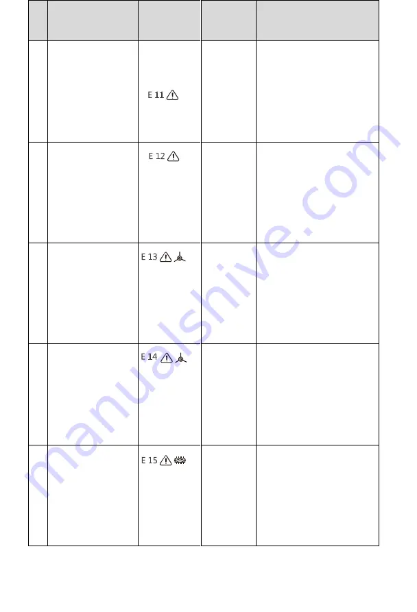 Polaris SmartGo PVCR 0930 Operation Manual Download Page 71