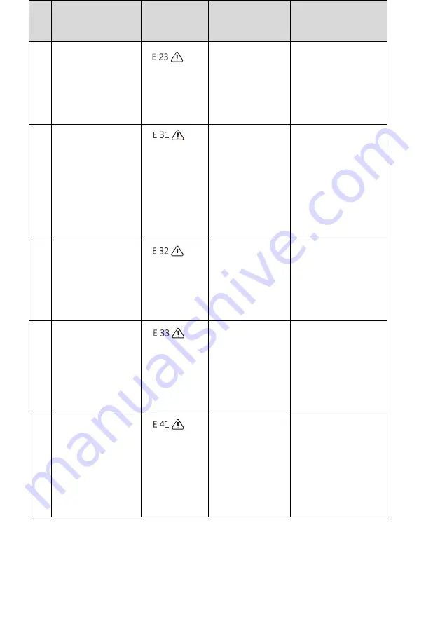 Polaris SmartGo PVCR 0930 Operation Manual Download Page 73