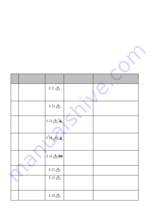 Polaris SmartGo PVCR 0930 Operation Manual Download Page 88