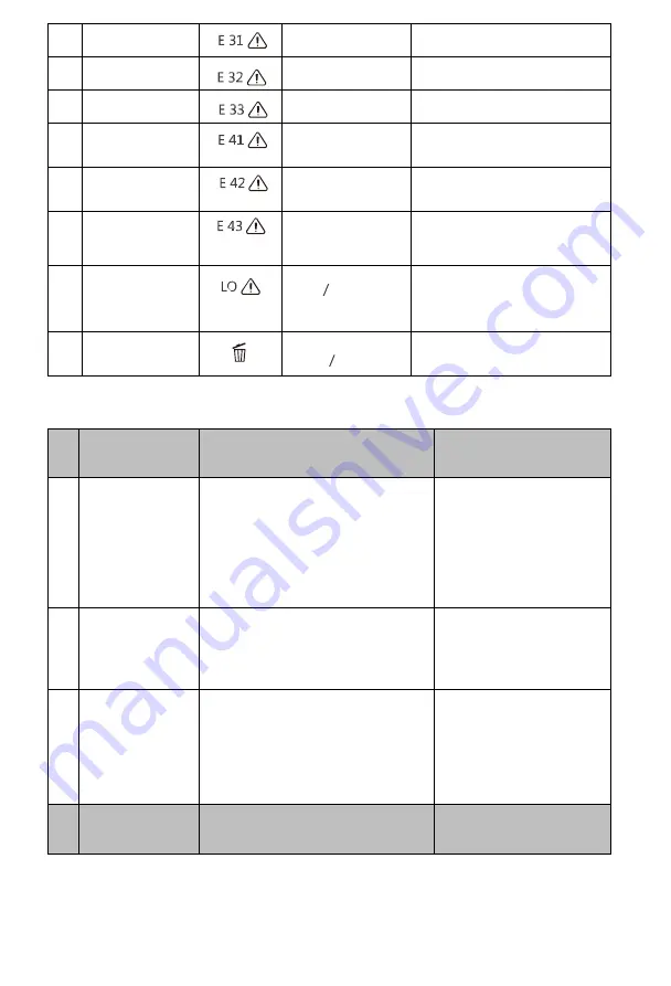 Polaris SmartGo PVCR 0930 Operation Manual Download Page 89