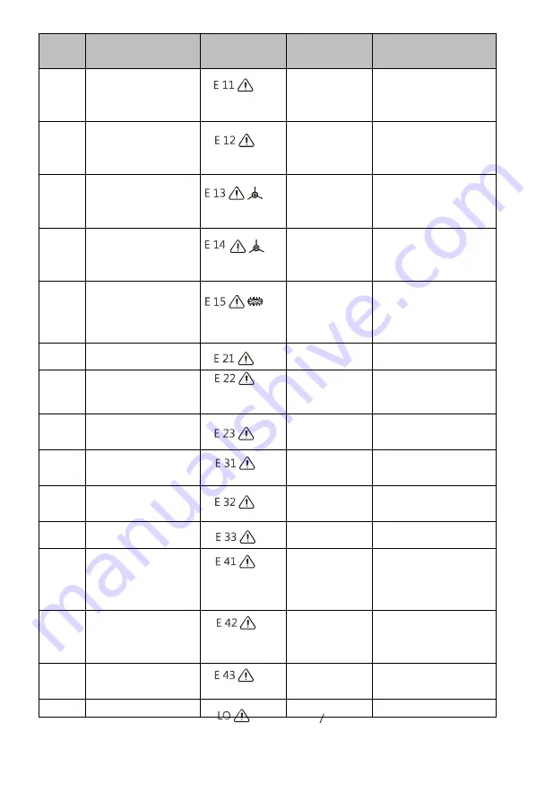 Polaris SmartGo PVCR 0930 Operation Manual Download Page 114