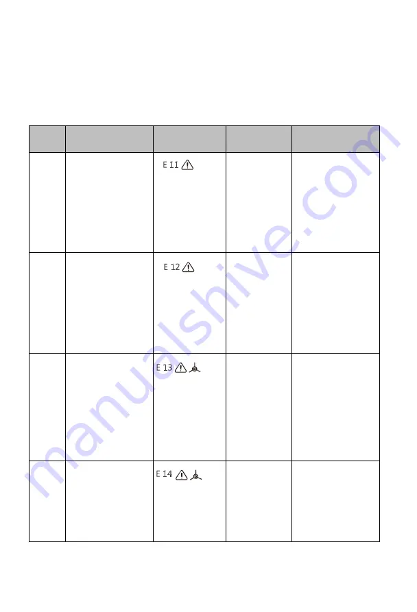 Polaris SmartGo PVCR 0930 Operation Manual Download Page 128