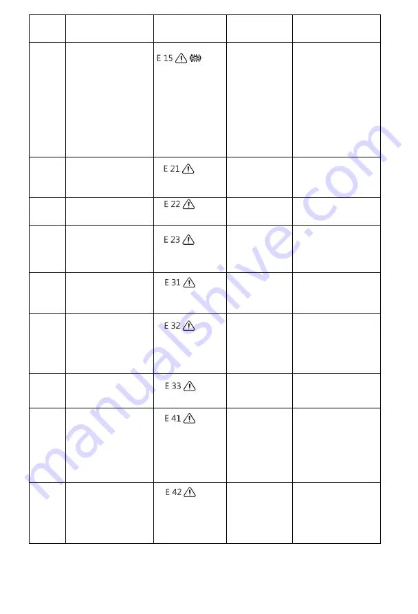 Polaris SmartGo PVCR 0930 Operation Manual Download Page 129