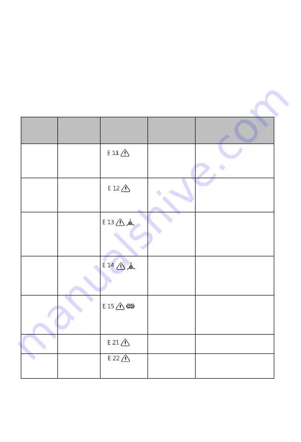 Polaris SmartGo PVCR 0930 Operation Manual Download Page 144