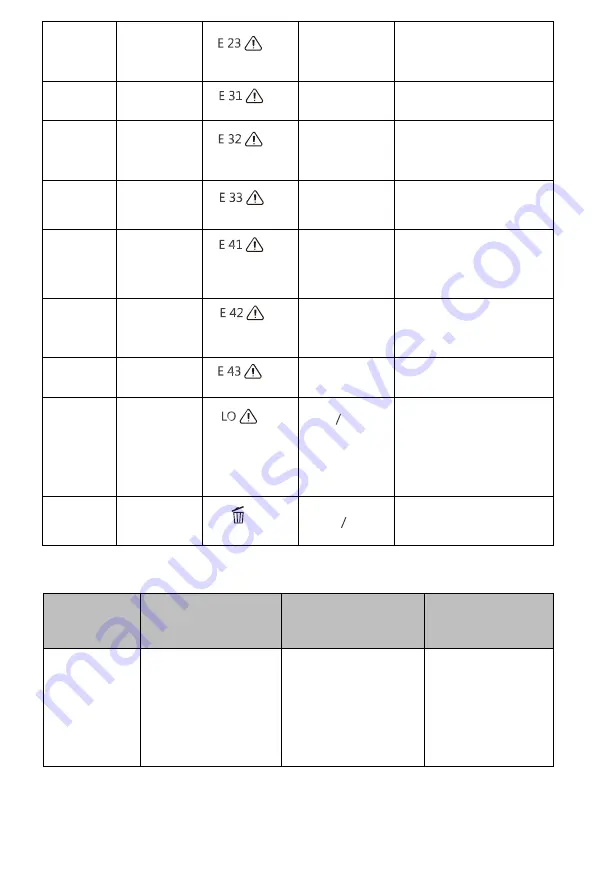 Polaris SmartGo PVCR 0930 Operation Manual Download Page 145