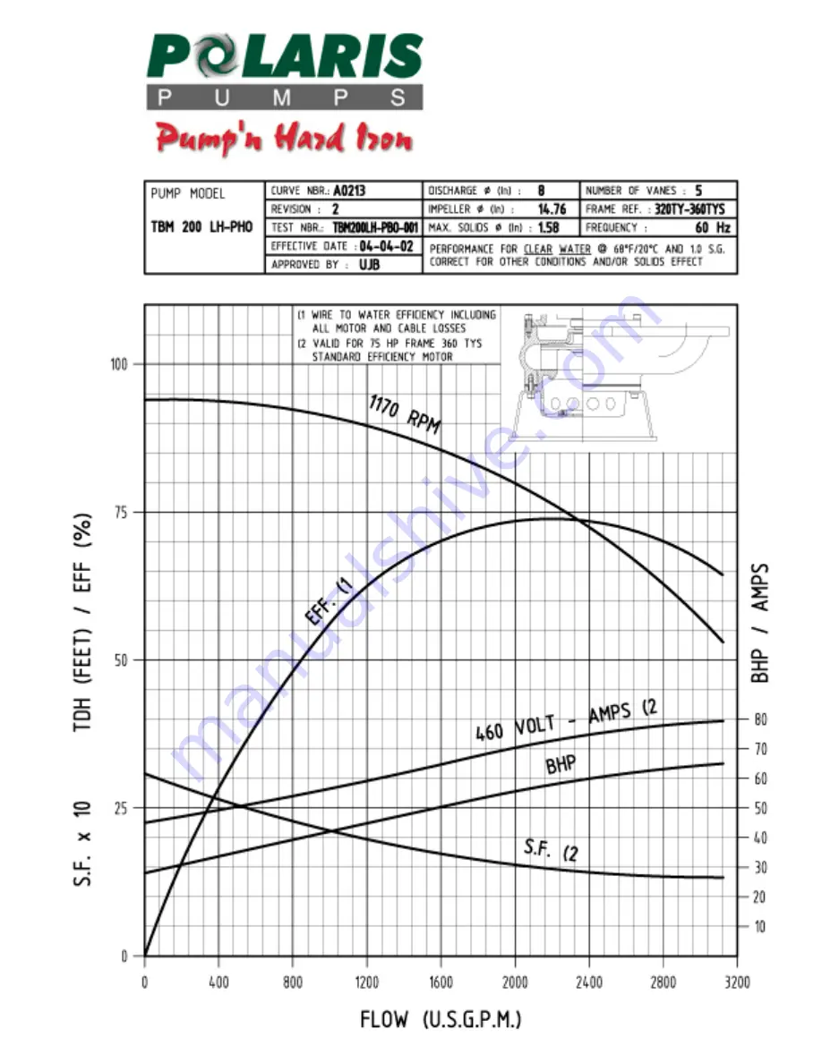 Polaris TBM 200 LH Series Installation And Maintenance Manual Download Page 32