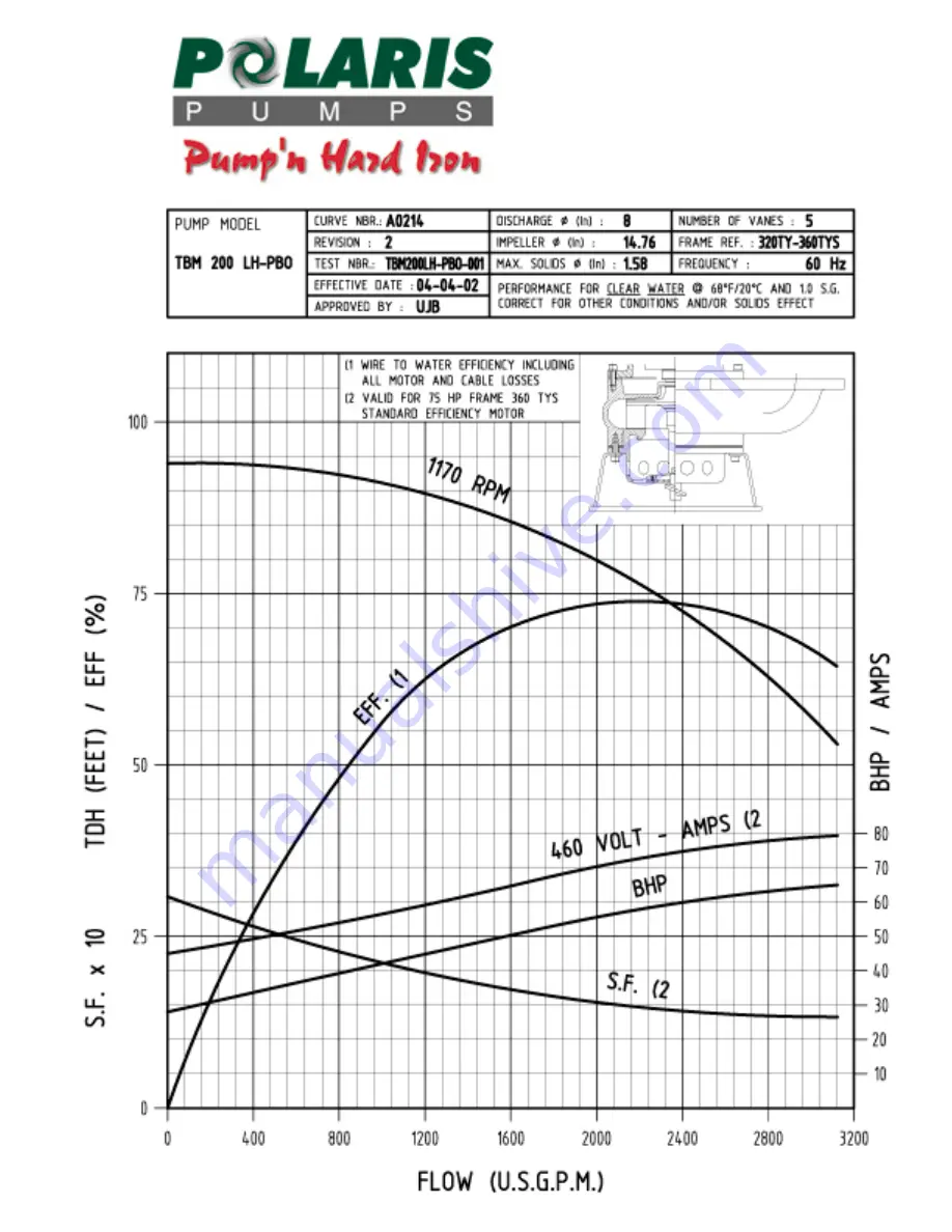 Polaris TBM 200 LH Series Installation And Maintenance Manual Download Page 33