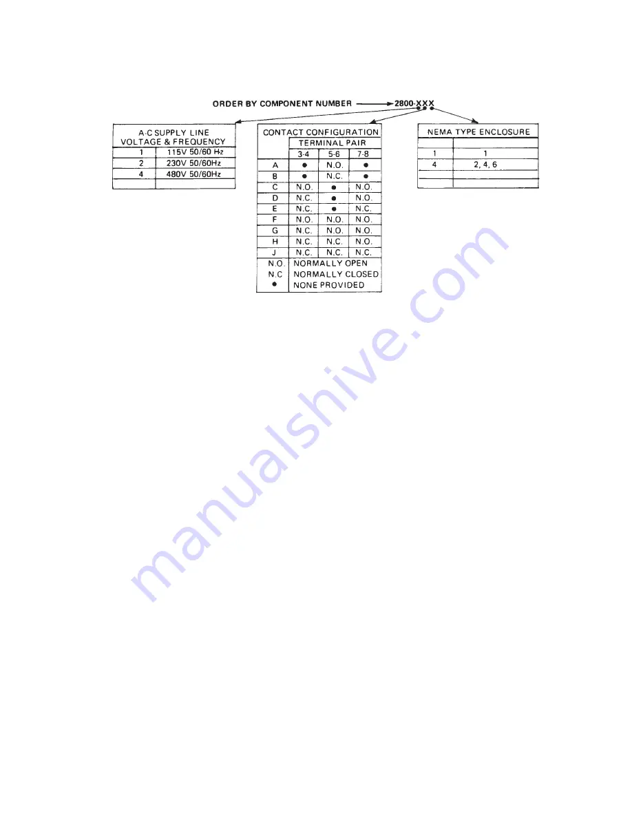 Polaris TBM 200 LH Series Installation And Maintenance Manual Download Page 43