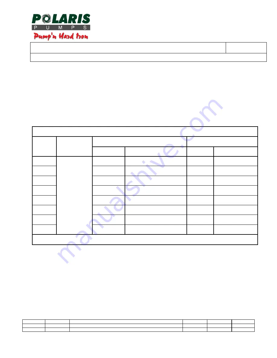 Polaris TBM 200 LH Series Installation And Maintenance Manual Download Page 50