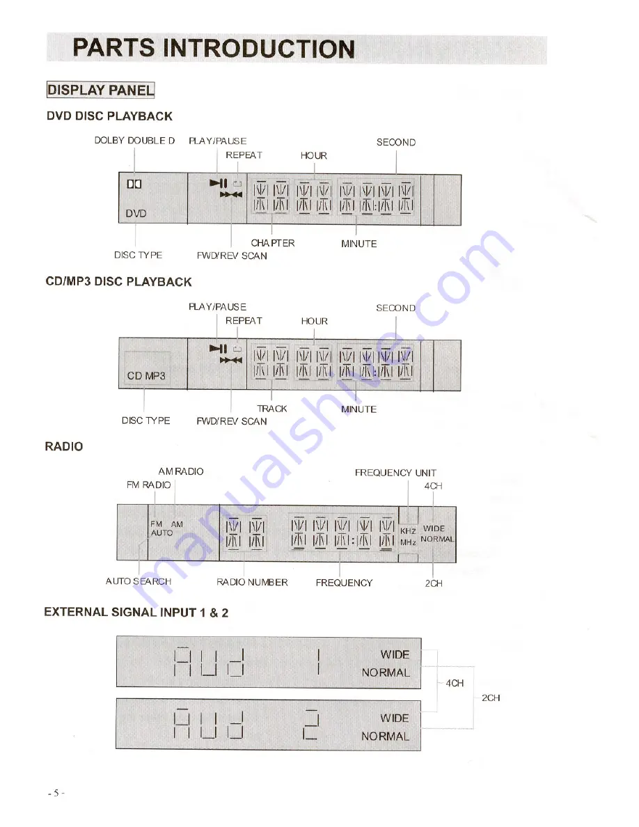 Polaroid DAV-3800 Скачать руководство пользователя страница 7