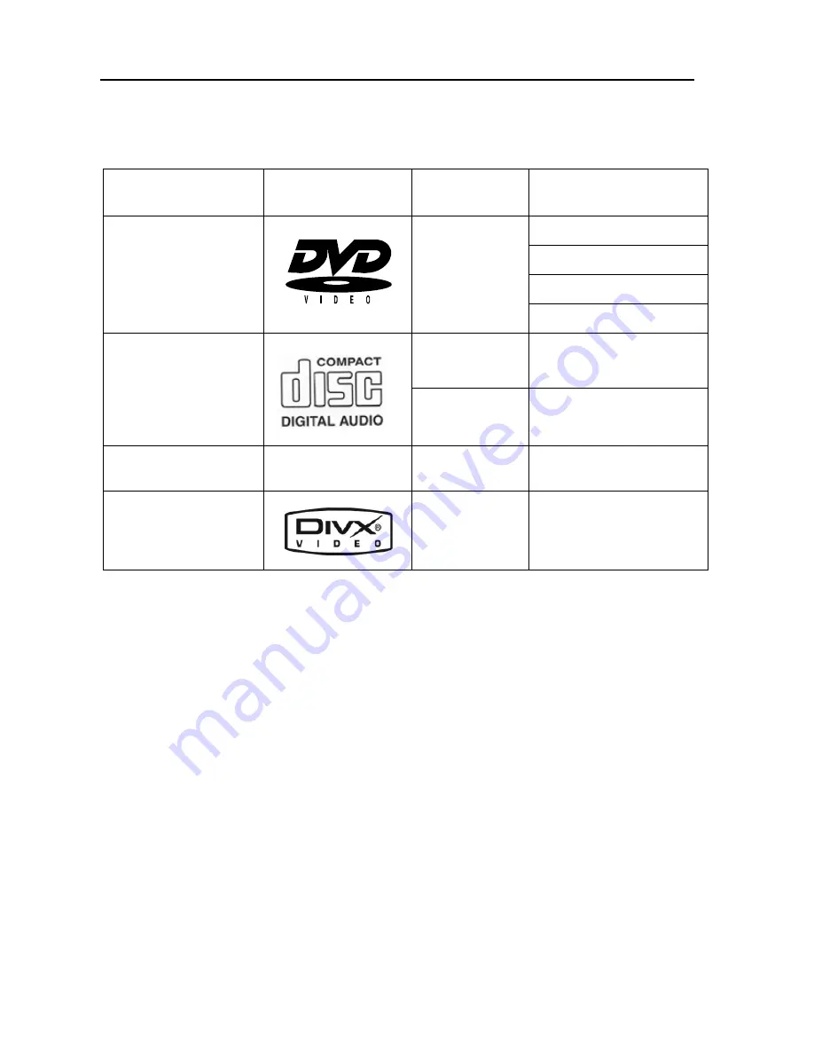 Polaroid DVP-0600 Operation Manual Download Page 5