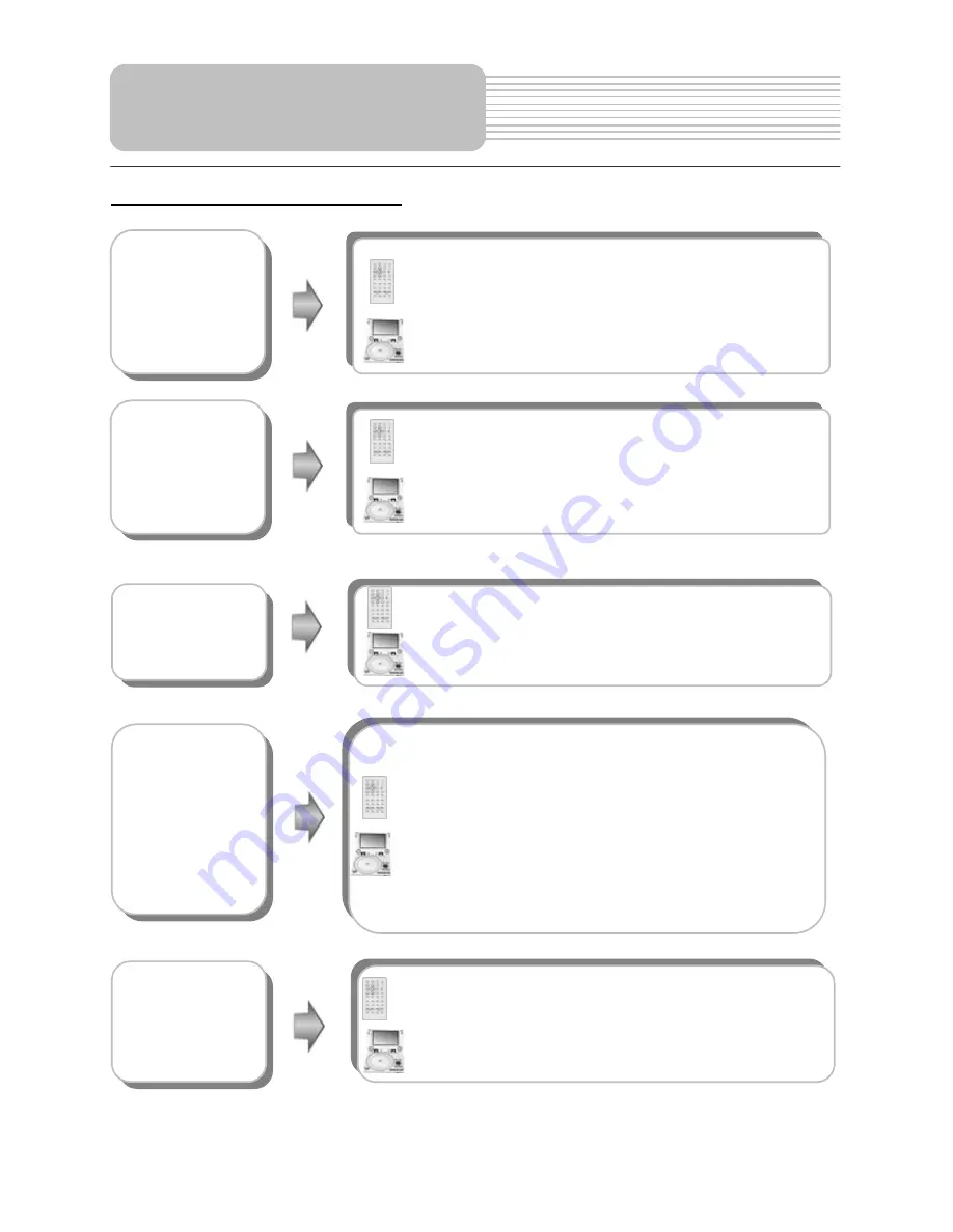 Polaroid PDM-0817 Operation Manual Download Page 26