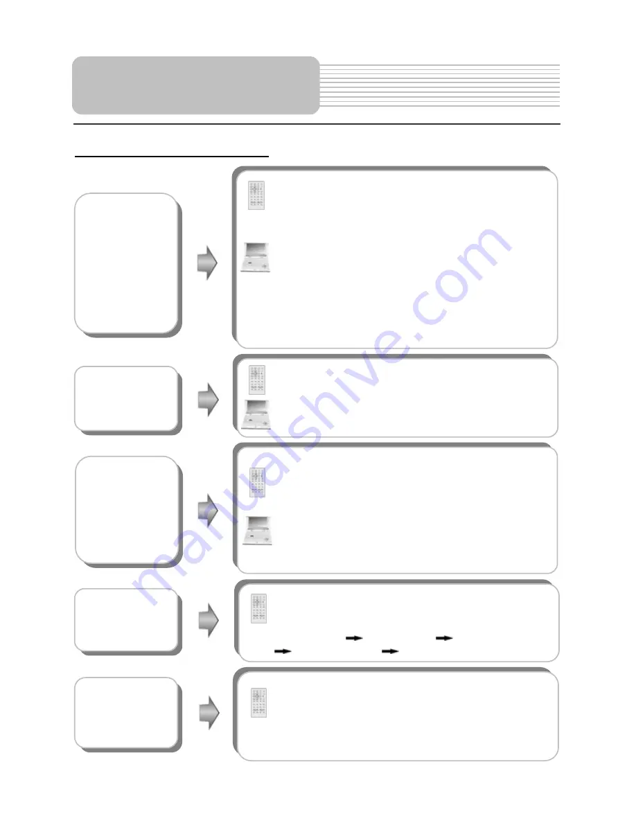 Polaroid PDM-1040 Скачать руководство пользователя страница 27