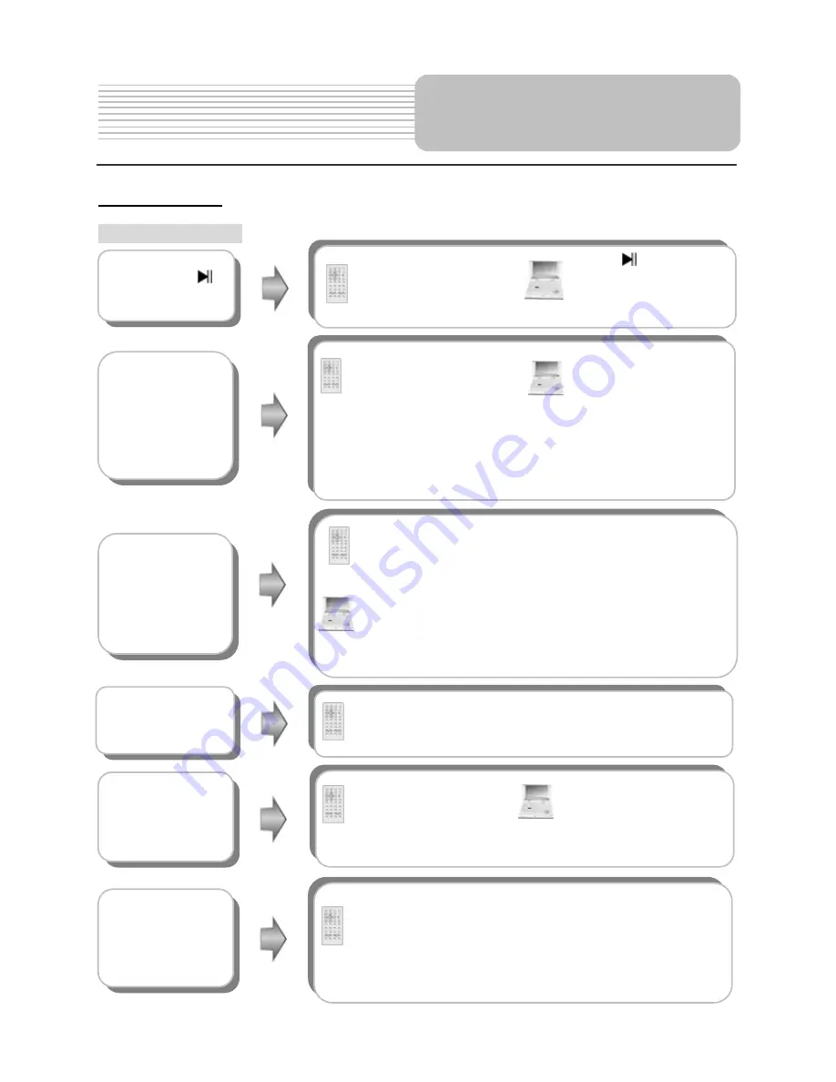 Polaroid PDM-1040 User Manual Download Page 30