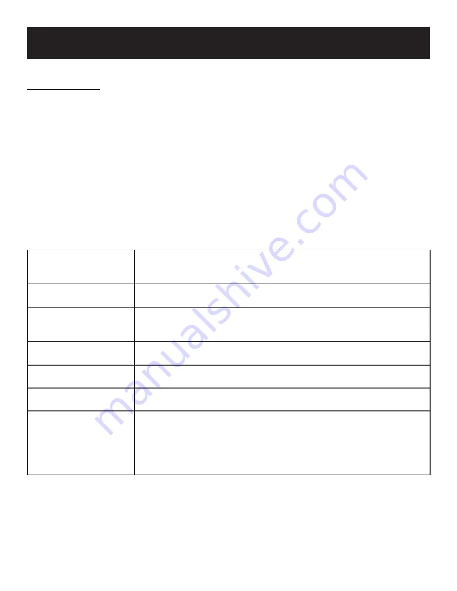 Polaroid PDU-0733 User Manual Download Page 22