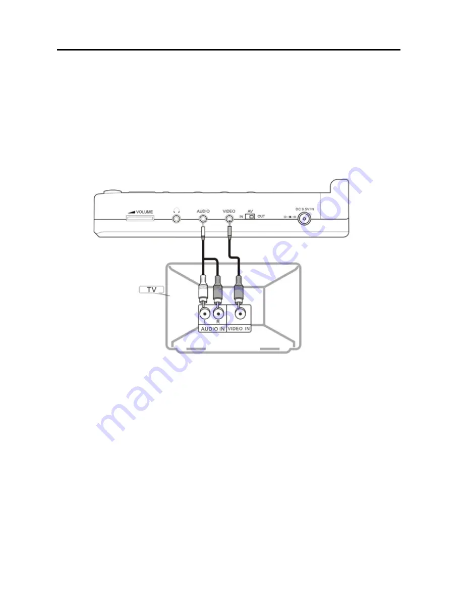 Polaroid PDV-0713A Operation Manual Download Page 10