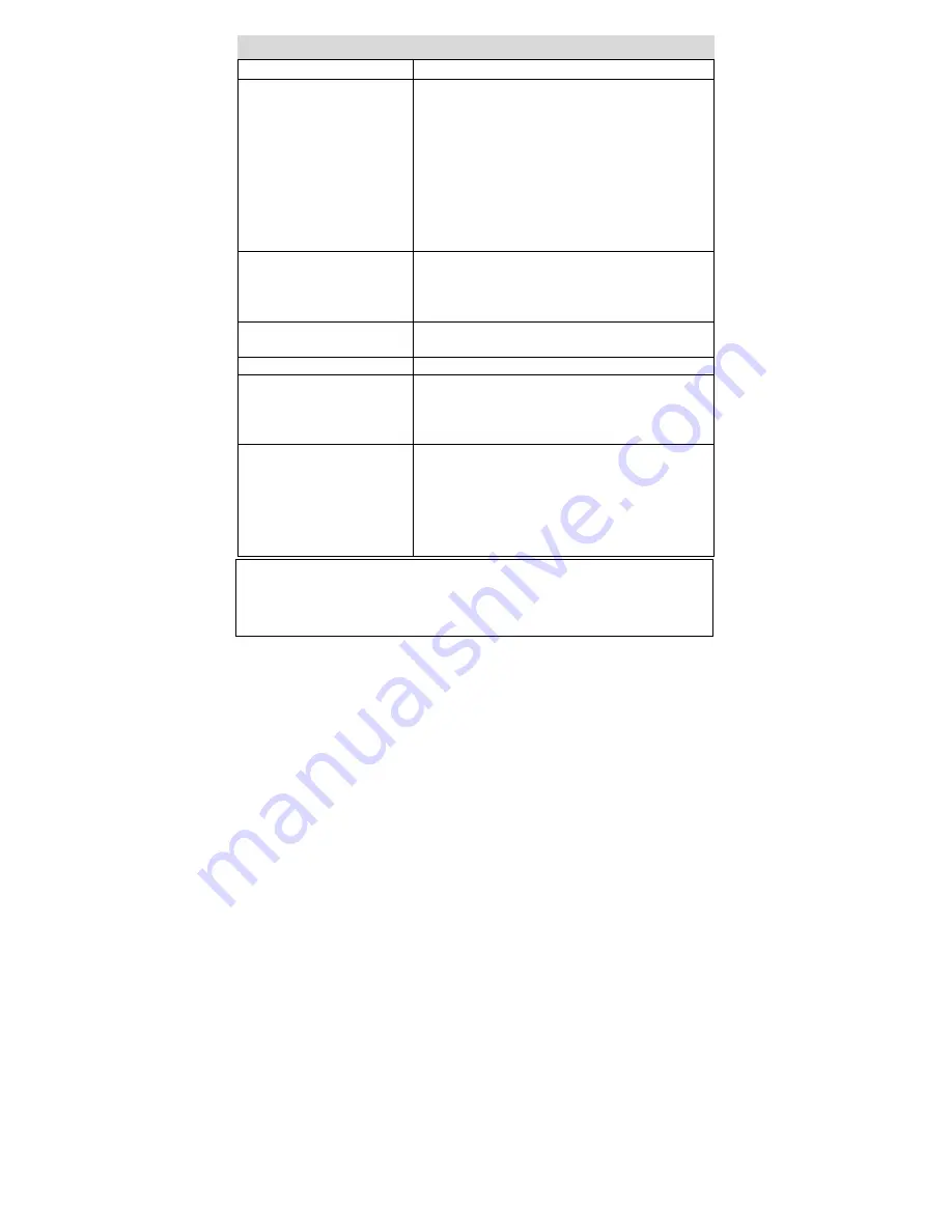 Polaroid PDV-0800 Operation Manual Download Page 27