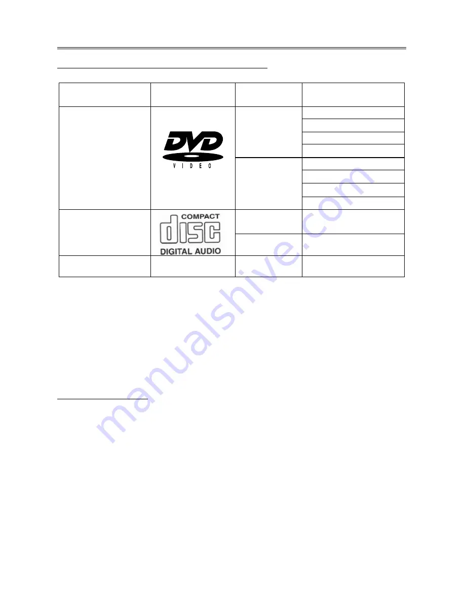 Polaroid PDV-088PT Operation Manual Download Page 12