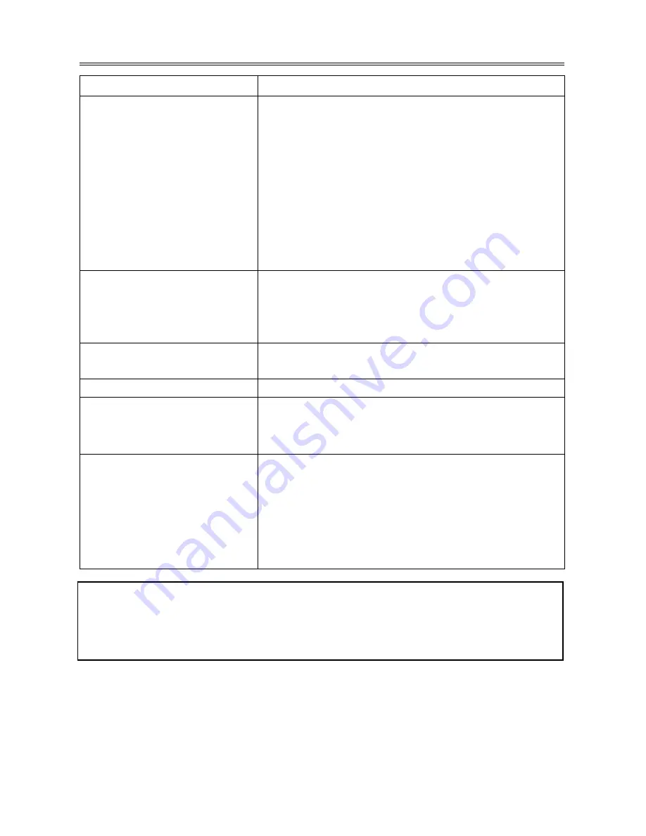 Polaroid PDV-088PT Operation Manual Download Page 28