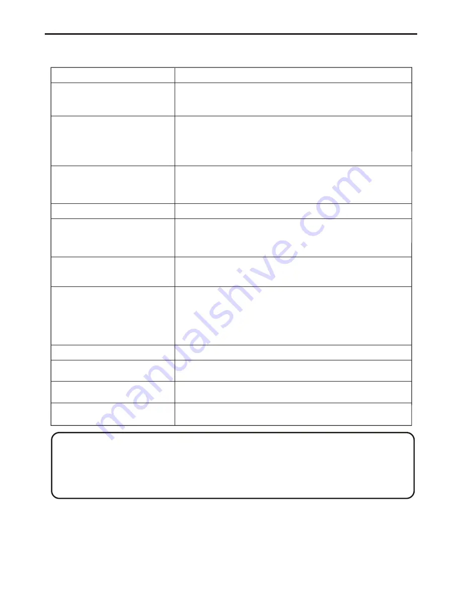 Polaroid PLA-4205 Operating Manual Download Page 33