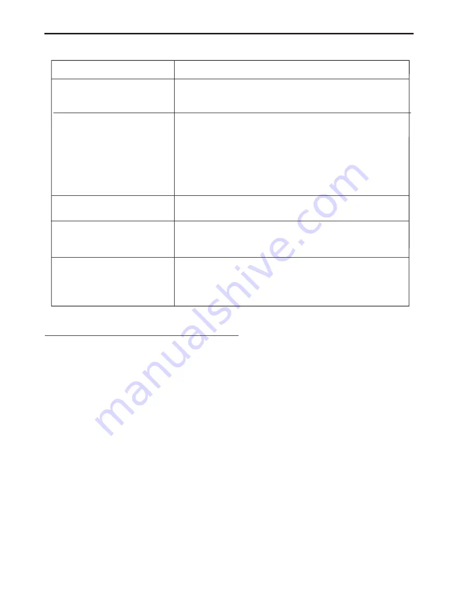 Polaroid PLA-4205 Operating Manual Download Page 34