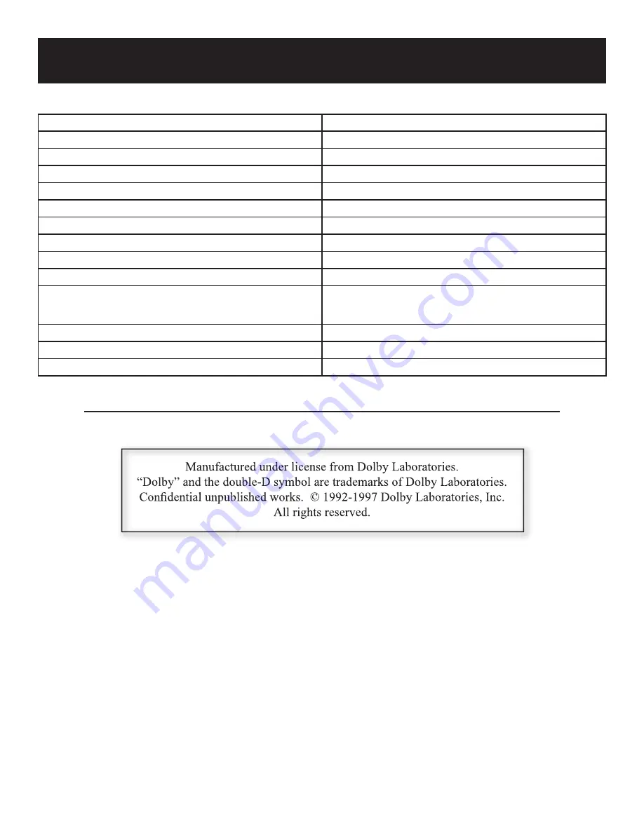 Polaroid PVU-8557 User Manual Download Page 36