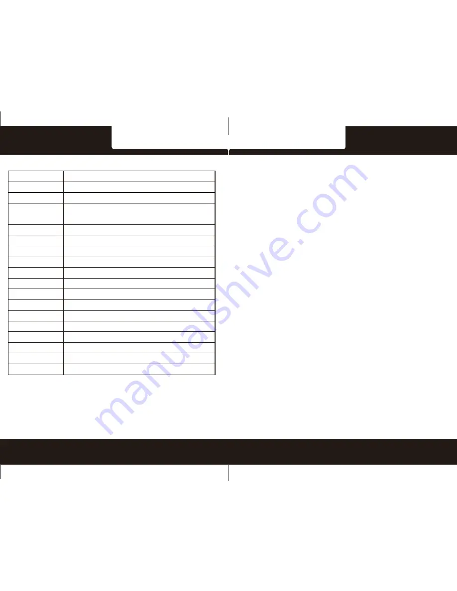 Polaroid S3601W-24 User Manual Download Page 20