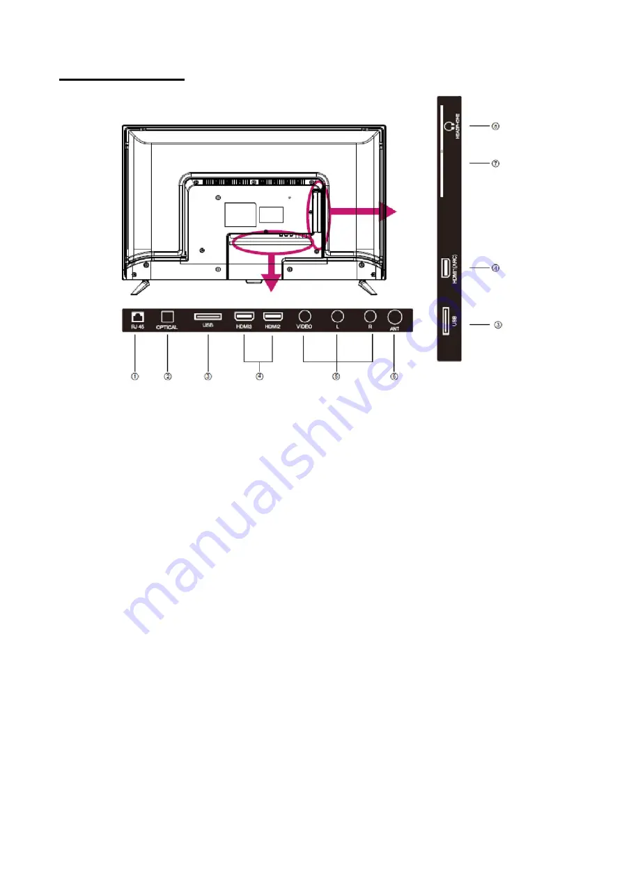 Polaroid TVSAND32HDPR02 User Manual Download Page 100