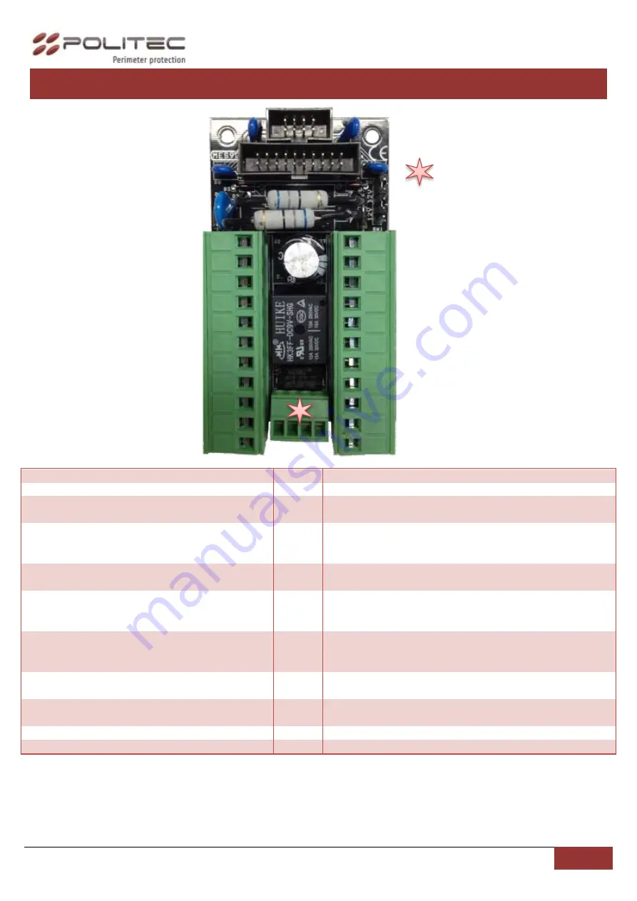 Politec MANA IR SMA Installation Manual Download Page 13