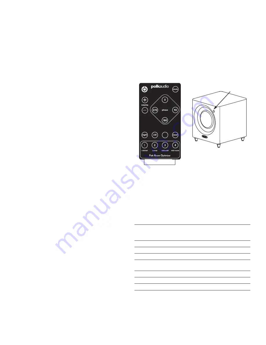 Polk Audio DSW microPRO 2000 Owner'S Manual Download Page 14