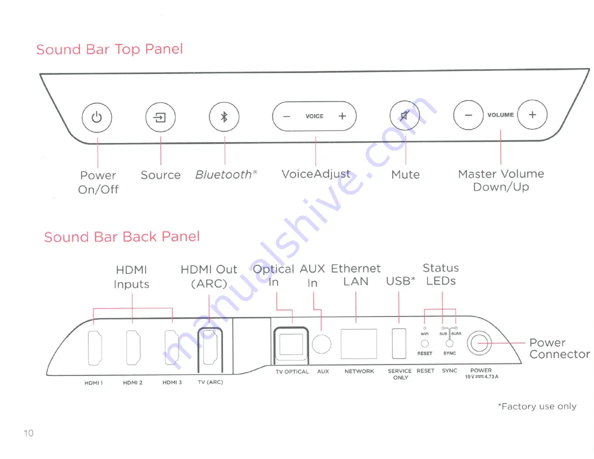 Polk Audio Magnifi One Quick Start Manual Download Page 10