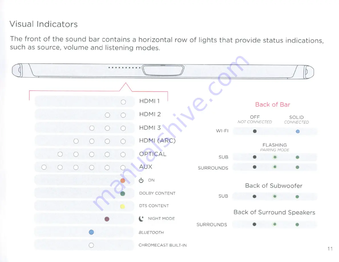 Polk Audio Magnifi One Quick Start Manual Download Page 11