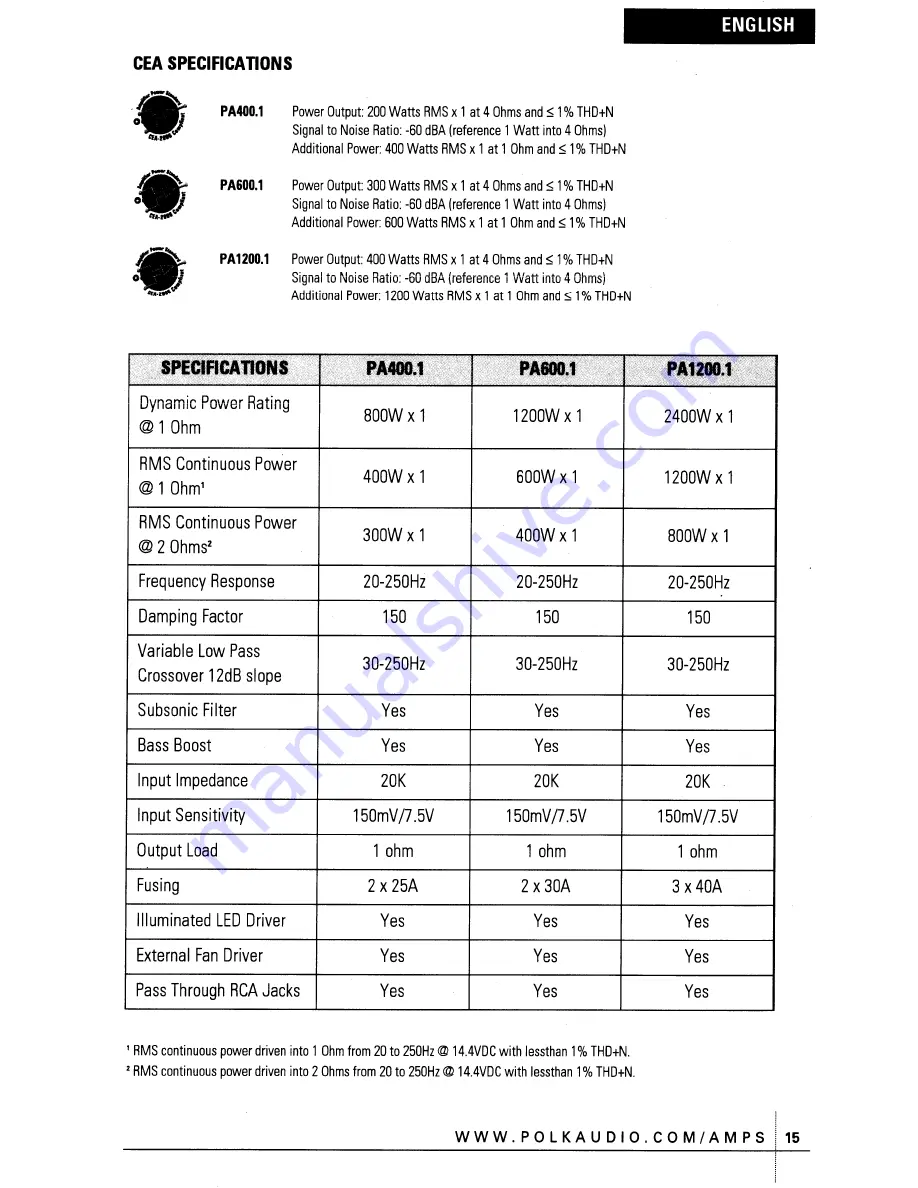 Polk Audio PA1200.1 Owner'S Manual Download Page 15