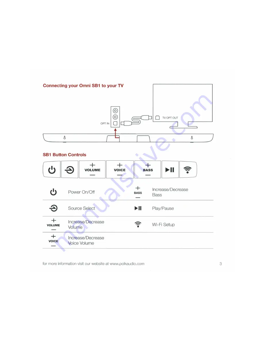 Polk Mono Omni SB1 User Manual Download Page 12