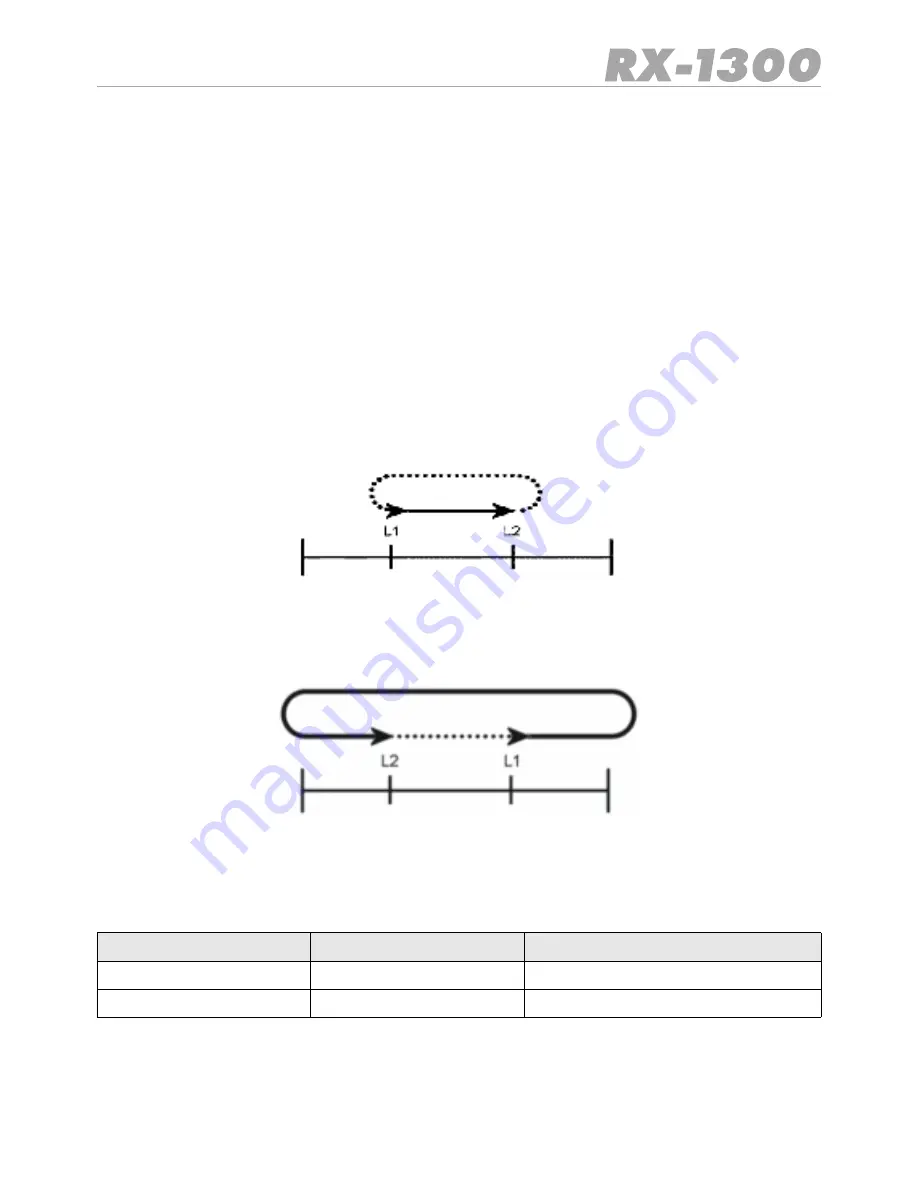 POLMAR RX-1300 User Manual Download Page 53