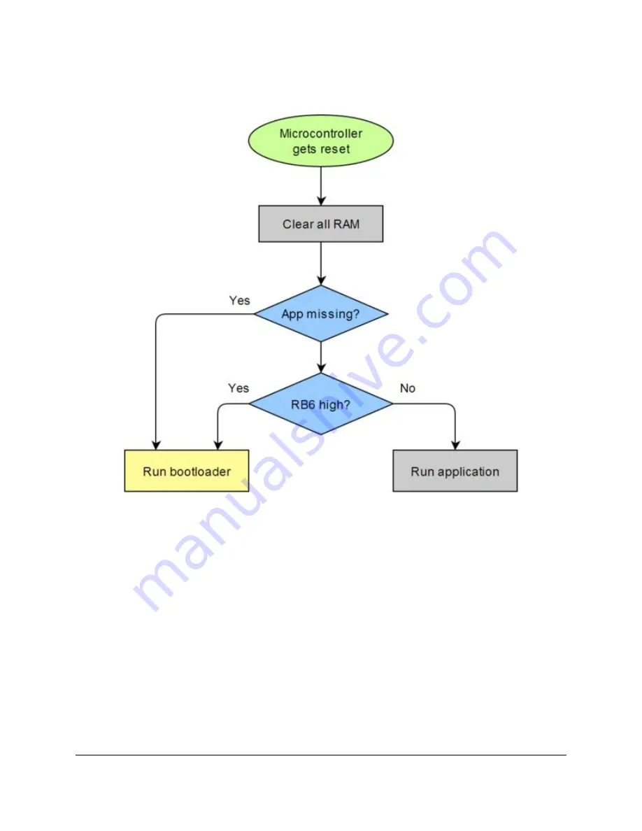 Pololu P-Star 25K50 Micro User Manual Download Page 28