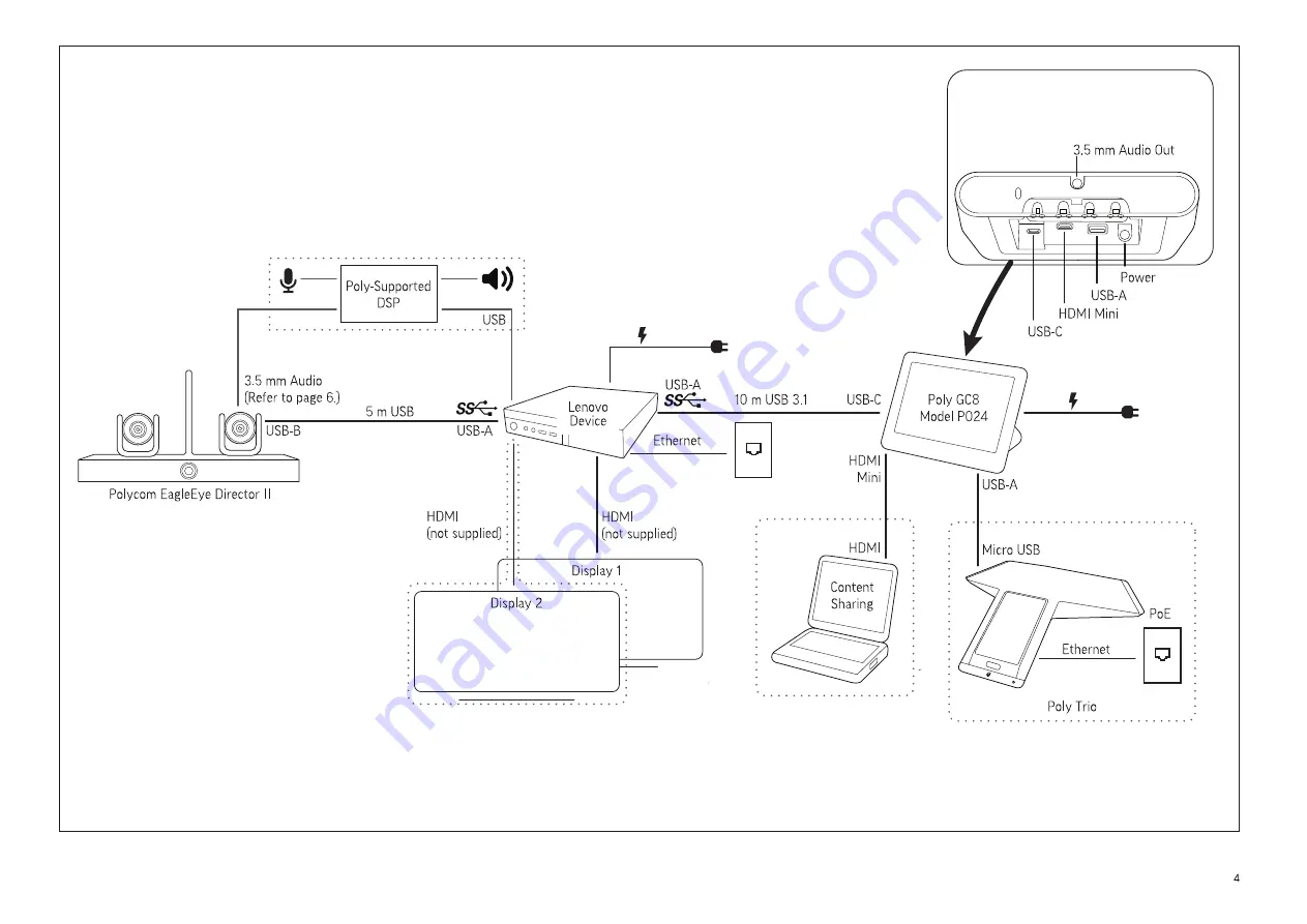 Poly G85-T Quick Start Manual Download Page 4