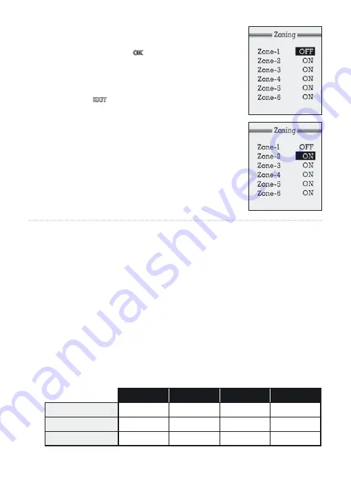 Polyaire Zonemaster Unipoint RF Owner’S Manual & Setup Manual Download Page 5