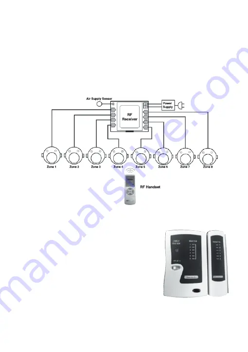 Polyaire Zonemaster Unipoint RF Owner’S Manual & Setup Manual Download Page 12