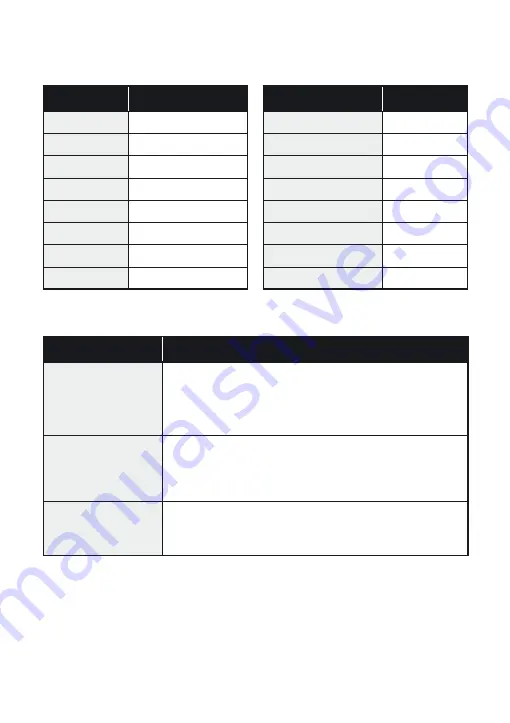 Polyaire Zonemaster Unipoint RF Owner’S Manual & Setup Manual Download Page 19