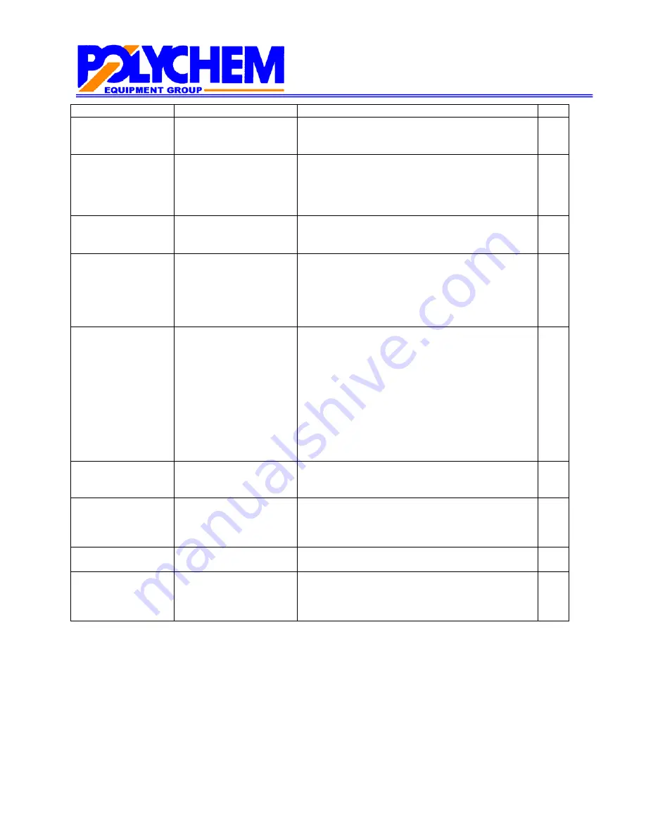 Polychem GP44 Operation And Maintenance Manual Download Page 25