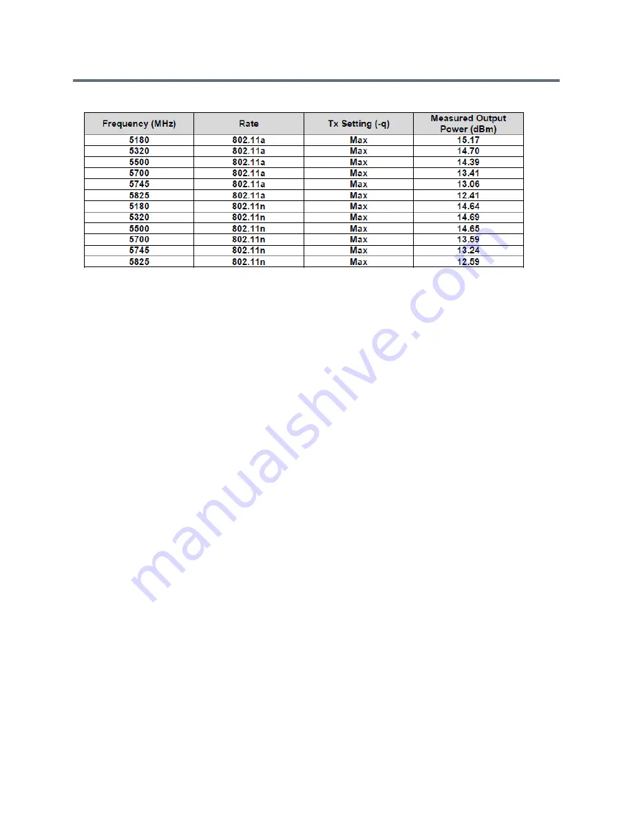 Polycom P008 ISM43341 User Manual Download Page 4