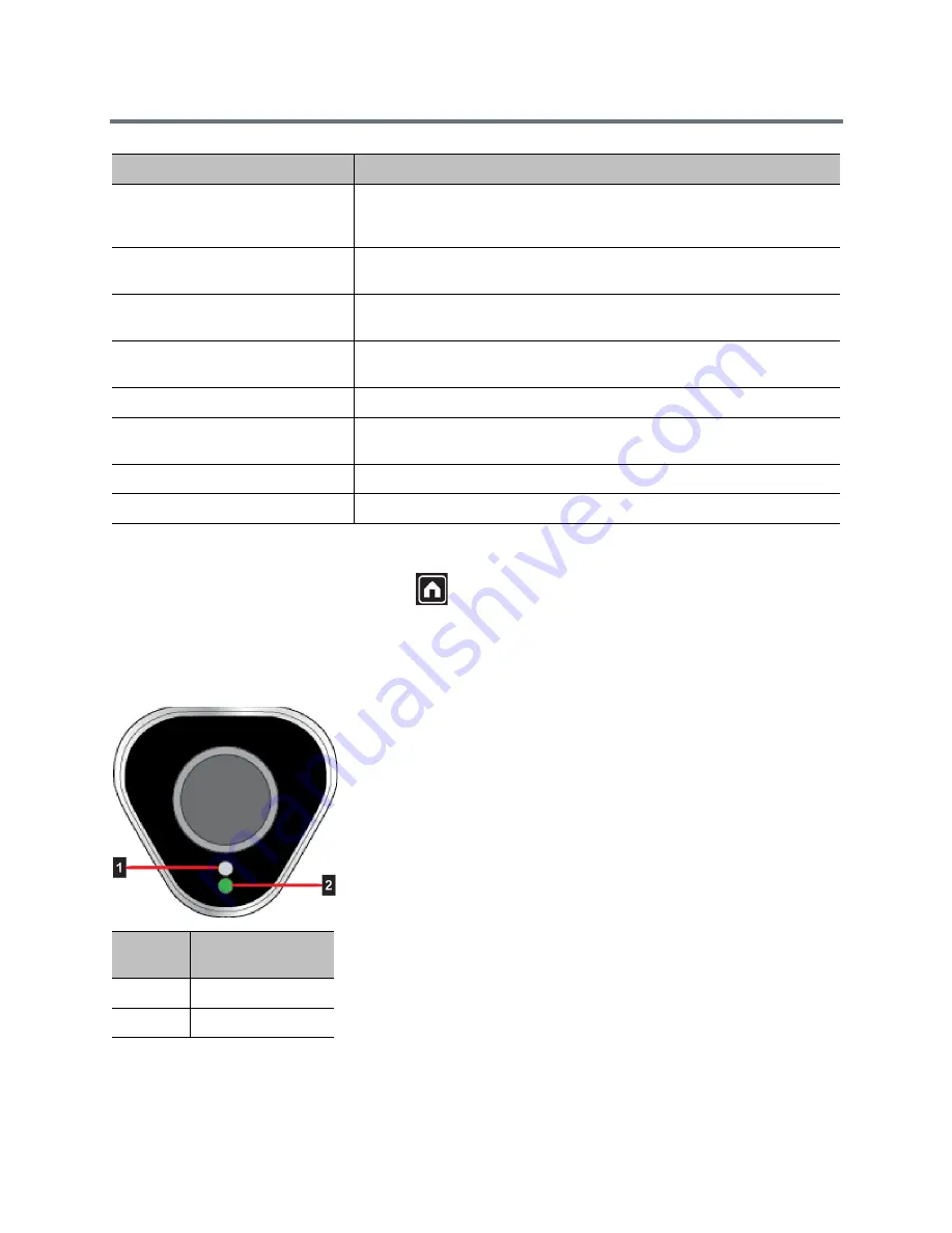 Polycom RealPresence Group Series Administrator'S Manual Download Page 28