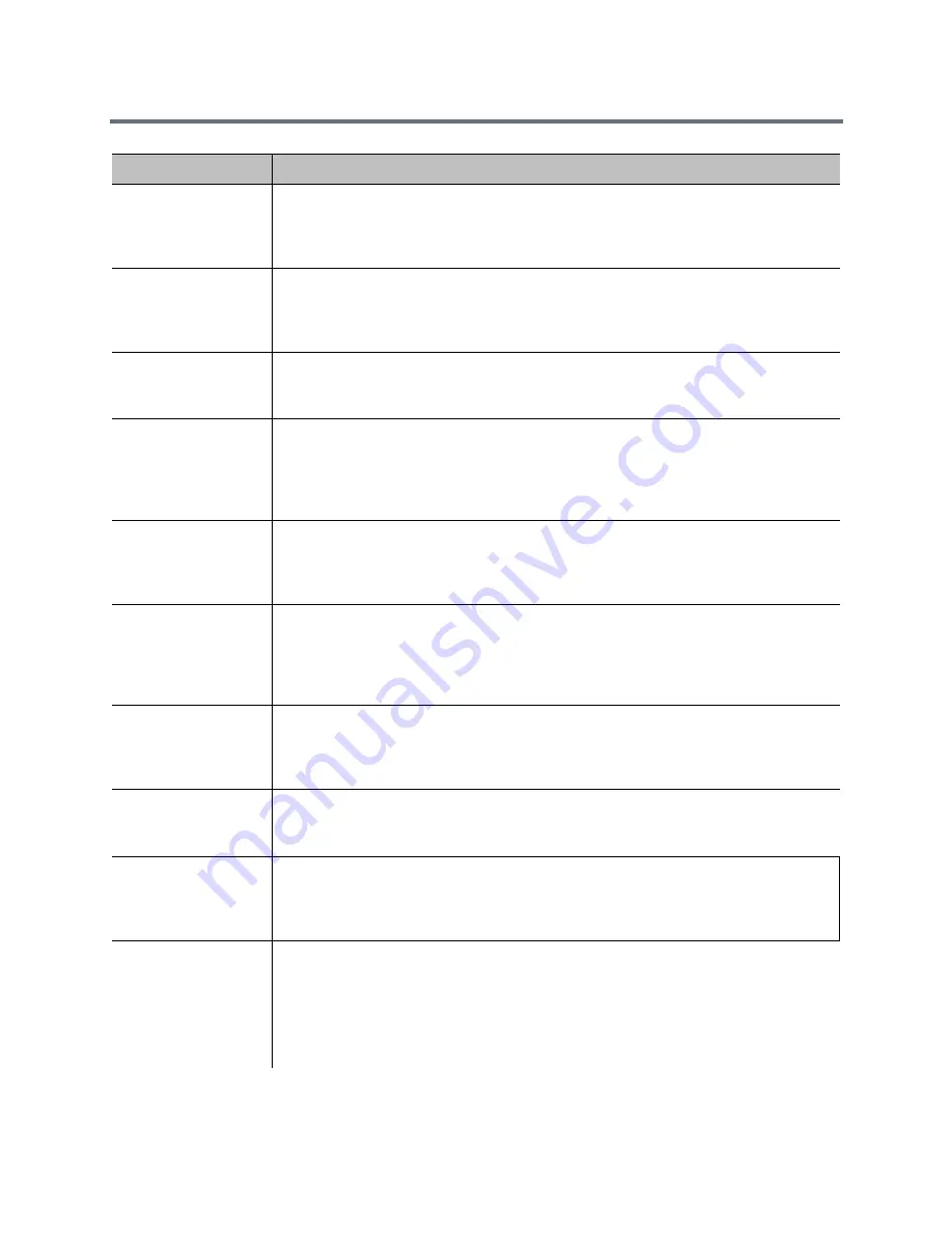 Polycom RealPresence Group Series Administrator'S Manual Download Page 43