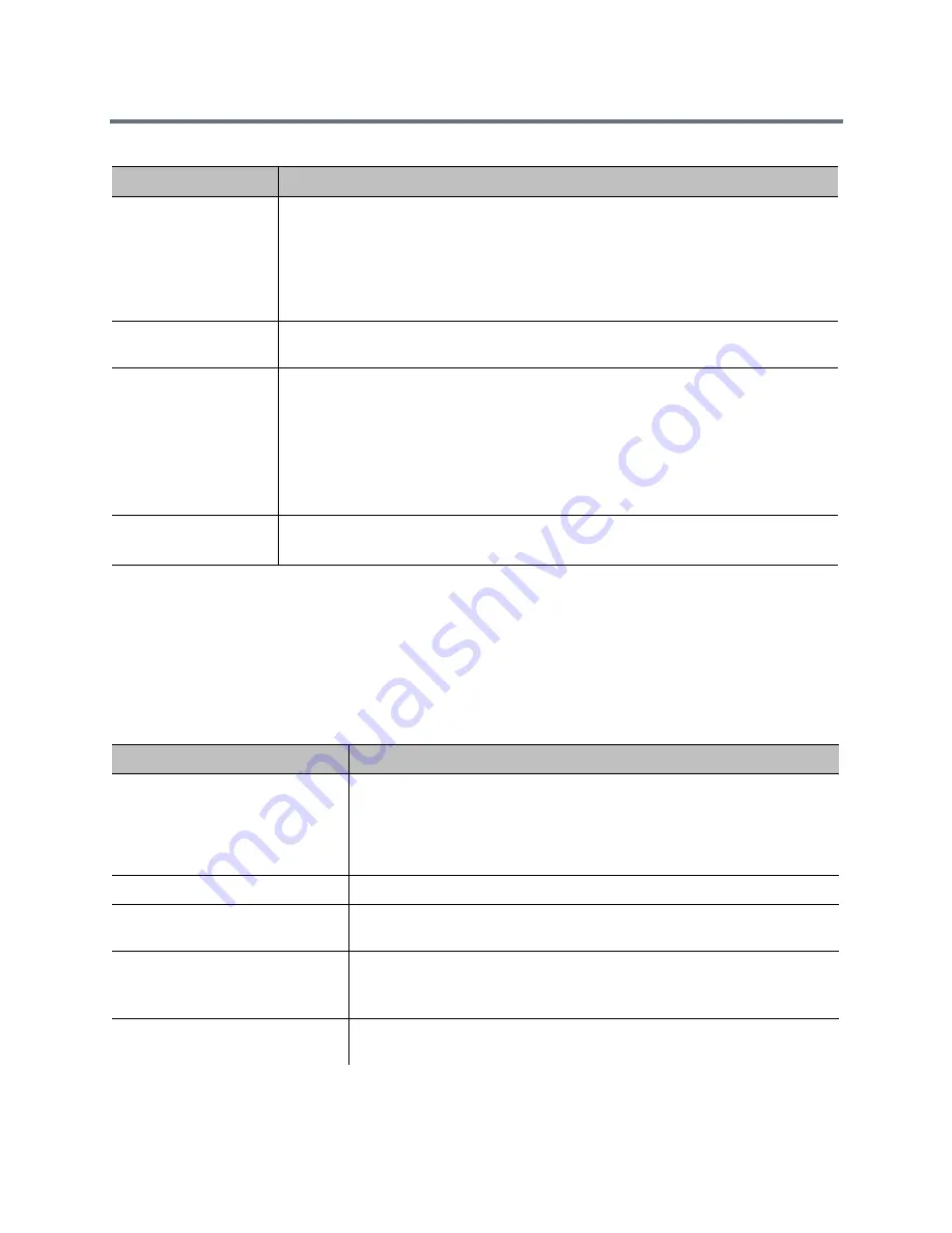 Polycom RealPresence Group Series Administrator'S Manual Download Page 66