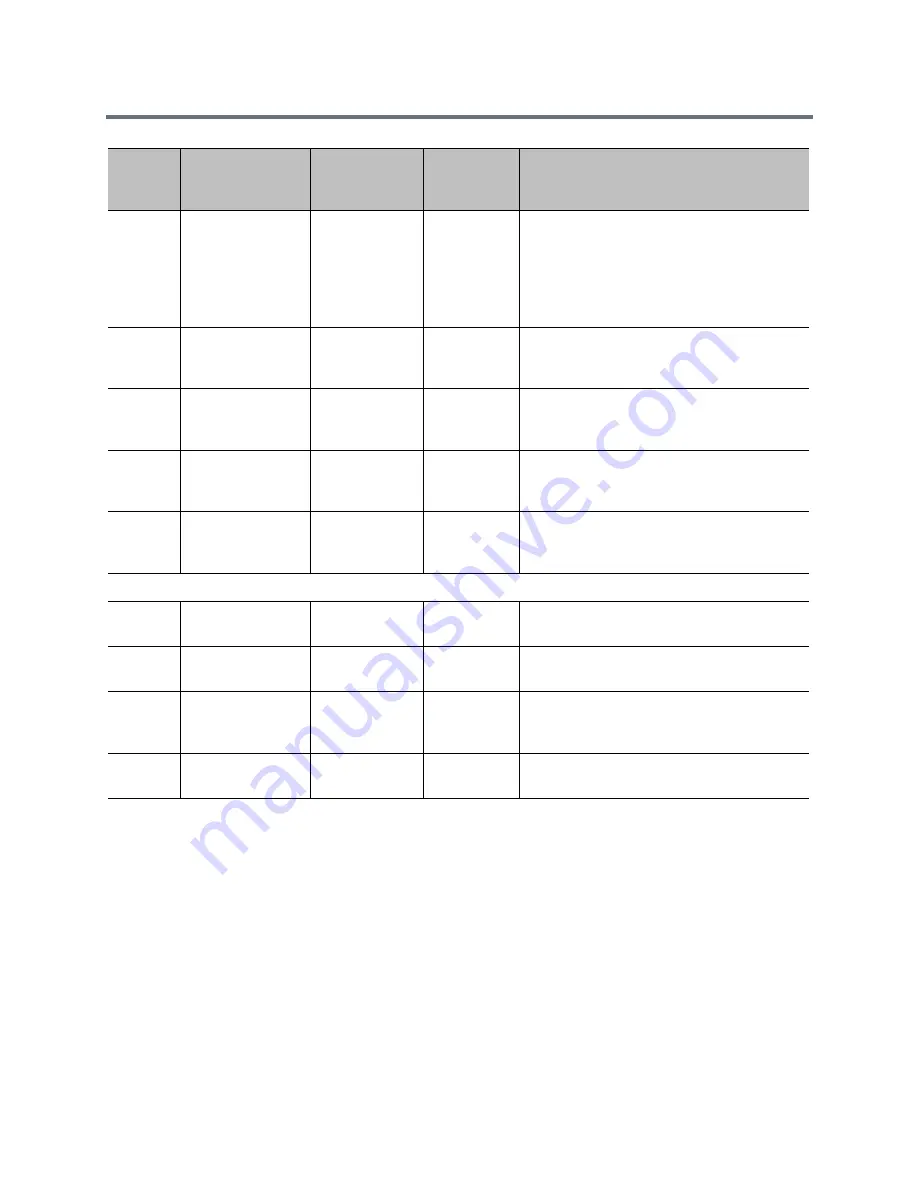 Polycom RealPresence Group Series Administrator'S Manual Download Page 230