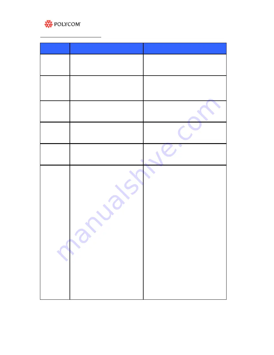 Polycom RSS 2000 Getting Started Manual Download Page 6